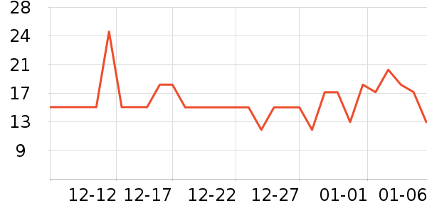 ��������ʷ�۸�