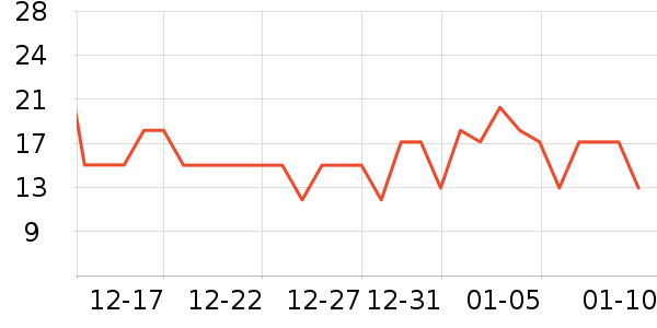 ��������ʷ�۸�