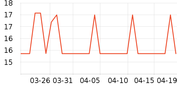 ����С˵��ʷ�۸�