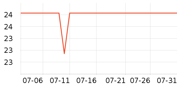 ����ʪ����ʷ�۸�