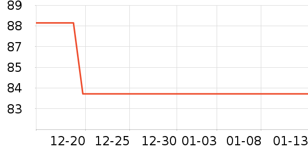 ����ţ��/��Ʒ��ʷ�۸�