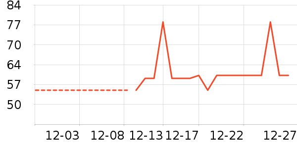 �Ź�������ʷ�۸�