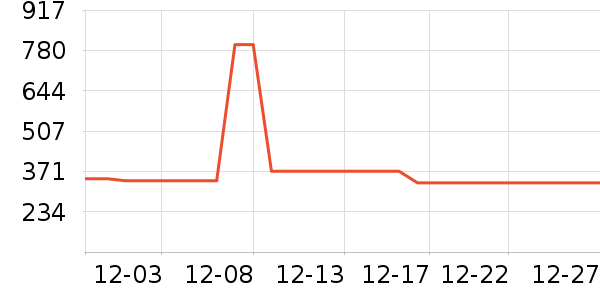 ʱ�е�׹/������ʷ�۸�