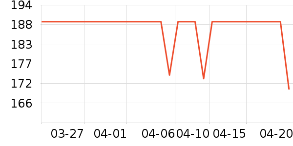 DAVE��BELLA��ͯȹ����ʷ�۸�