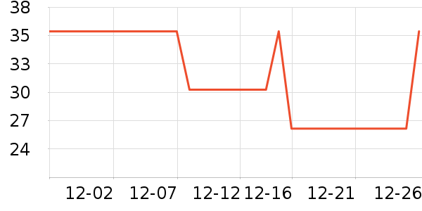 ͬ������Һ��˪��ʷ�۸�