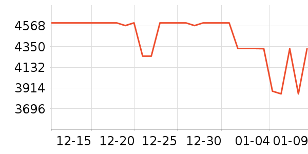 ����ϴ�»���ʷ�۸�