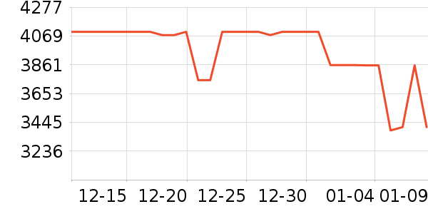 ����ϴ�»���ʷ�۸�