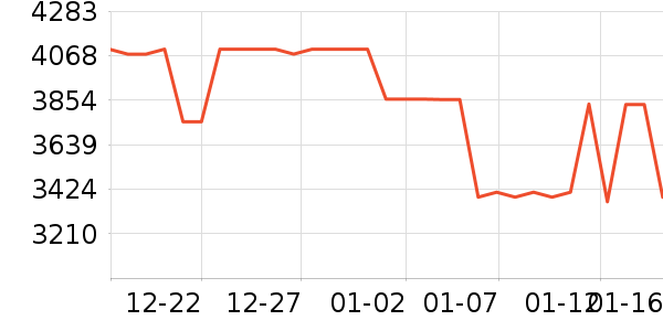 ����ϴ�»���ʷ�۸�