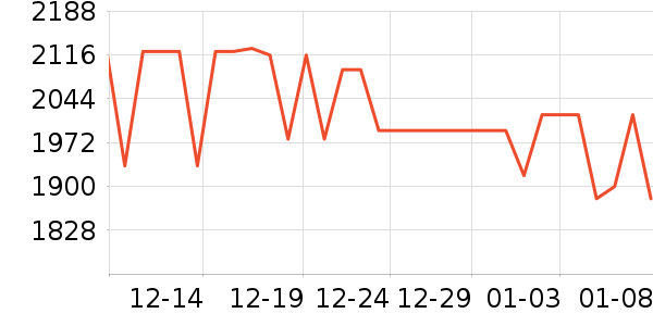 vivo�ֻ���ʷ�۸�