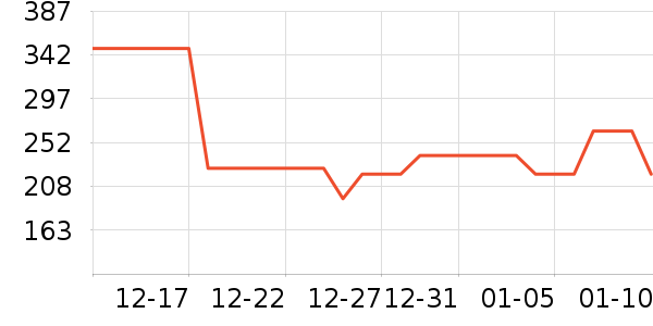 ��̤�����װ��ʷ�۸�