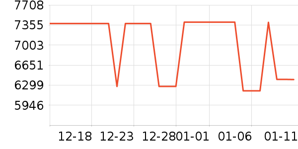 �ʼǱ�������ʷ�۸�