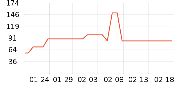 �������������е��ʷ�۸�