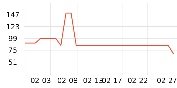 �������������е��ʷ�۸�