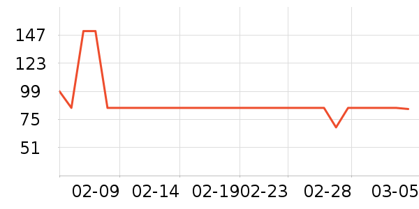 �������������е��ʷ�۸�