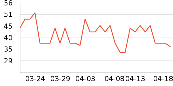 ��������ʷ�۸�