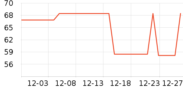 ��������紫����ʷ�۸�