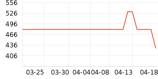 Ůʽ��֯����ʷ�۸�