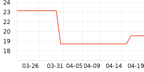 ȸ������/�̲���ʷ�۸�