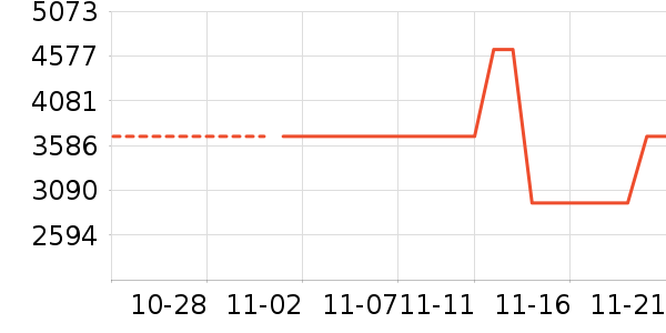 ��̫���̻���ʷ�۸�