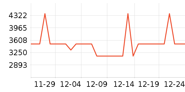 ��̫���̻���ʷ�۸�