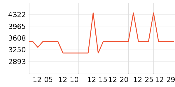 ��̫���̻���ʷ�۸�