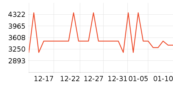 ��̫���̻���ʷ�۸�