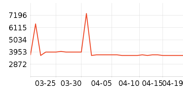 ��̫���̻���ʷ�۸�