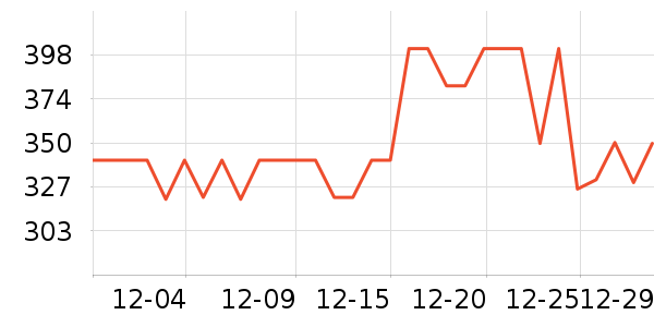 �������ն���ʷ�۸�