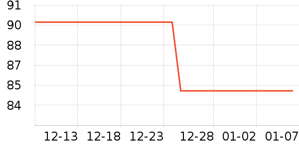 ����˹��ȫ������ʷ�۸�