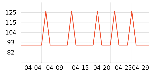 �Ź�������ʷ�۸�