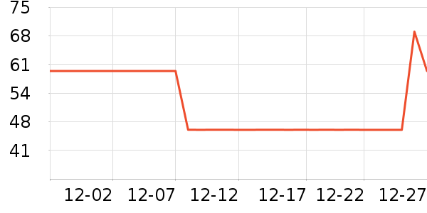 ����T��������ʷ�۸�