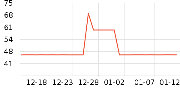 ����T��������ʷ�۸�