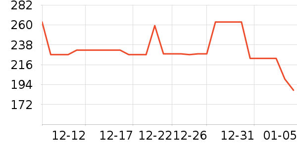 �˼ҵ�������ʷ�۸�