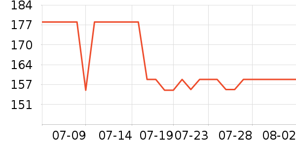 ³��ѷ��ɽ����ʷ�۸�