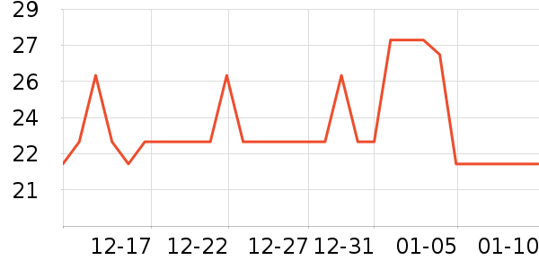 ���ڵ�����ʷ�۸�