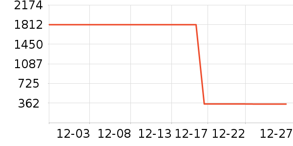 ���Ѿ���ʷ�۸�