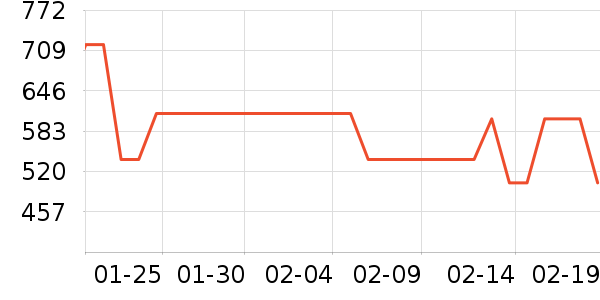 �ҹ�Ұ�ʹ�����ʷ�۸�