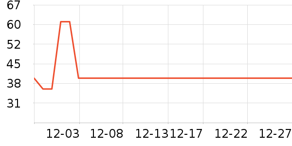 ��˺�����ѧ��ʷ�۸�