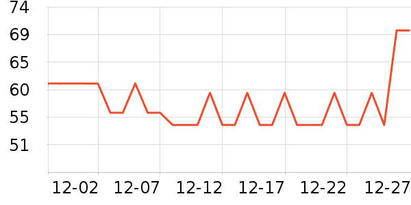 FINE������ʷ�۸�