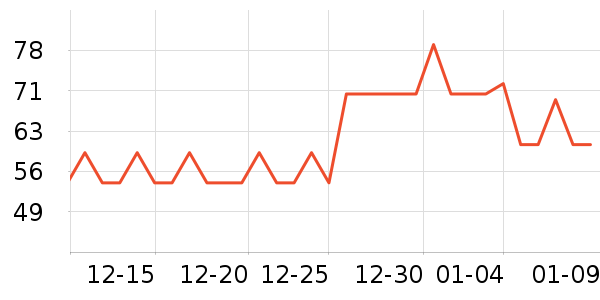 FINE������ʷ�۸�