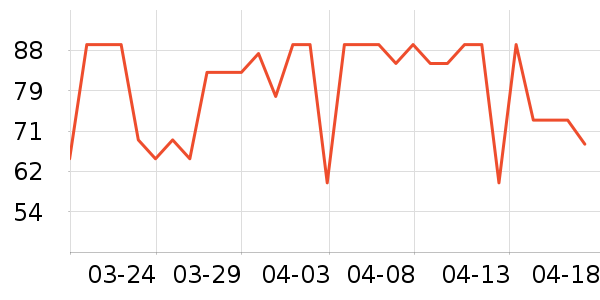 FINE������ʷ�۸�