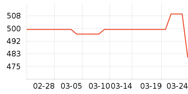 ���������õ�����ʷ�۸�