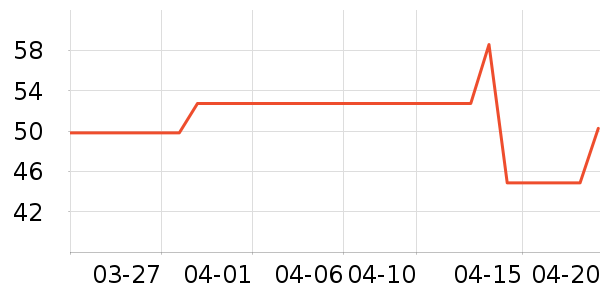 NatureHike��ɽ����ʷ�۸�