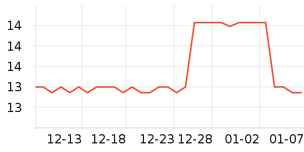 ��ȫ�ӹ�����ʳ��ʷ�۸�