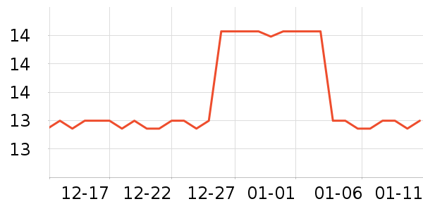 ��ȫ�ӹ�����ʳ��ʷ�۸�