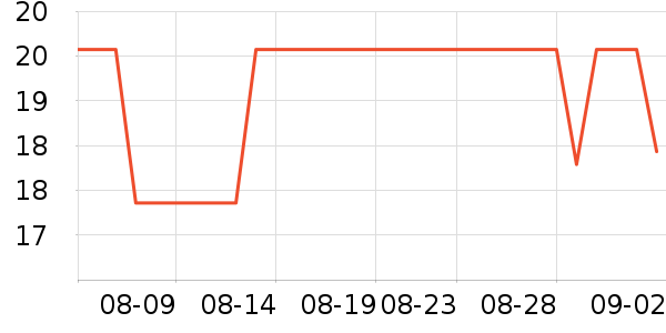 ��������������������ʷ�۸�