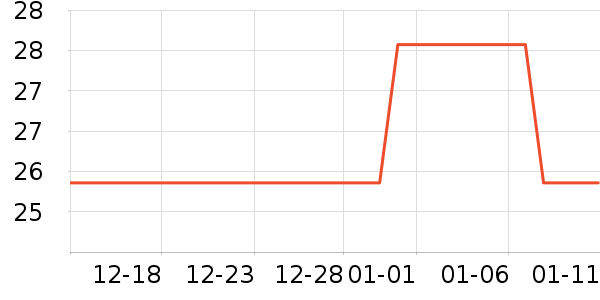 ά���ֽ��ʷ�۸�