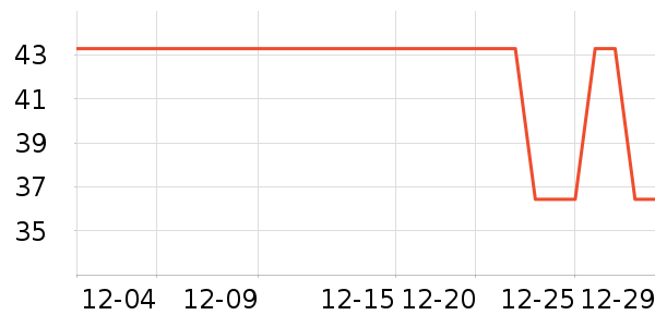 FOLOMODO����������Ʒ��ʷ�۸�