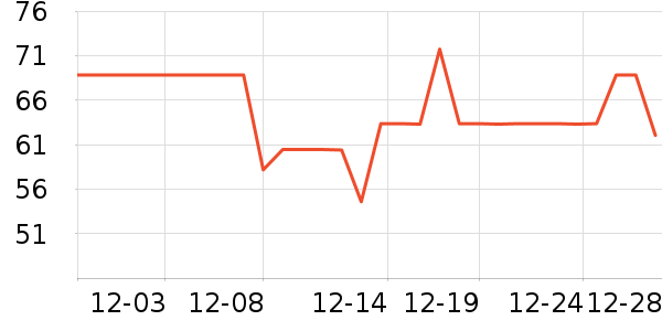 ������ʷ�۸�