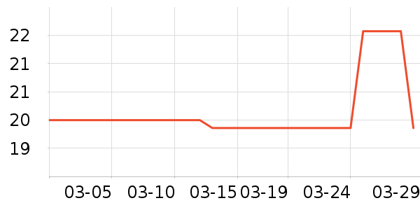 ������ױ������ʷ�۸�